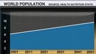 Larry Berman: Why demographics is the most important contributing factor to growth Larry Berman: Why demographics is the most important contributing factor to growth