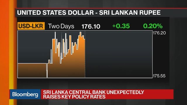 Sri Lanka Central Bank Unexpectedly Raises Key Policy Rates Video Bnn