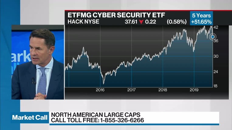 David Burrows Discusses The Etfmg Prime Cyber Security Etf Video Bnn