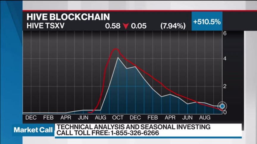 Brooke Thackray Discusses Hive Blockchain Video Bnn Brooke Thackray Discusses Hive Blockchain Video Bnn
