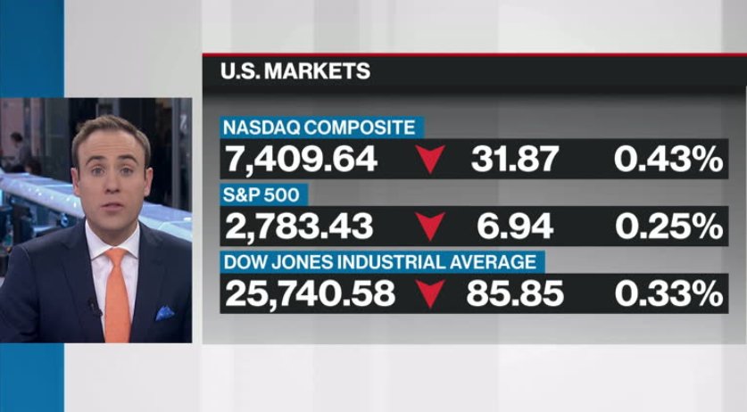 BNN Bloomberg's Mid-morning Market Update: Dec. 4, 2018 - Video - BNN