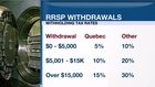 Personal Investor: Dipping into your RRSP early could yield regret