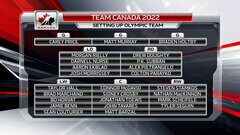 Fresh 100 Chevrolet Good Deeds Cup 2020 Standings