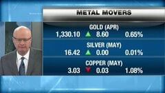 BNN's commodities update: March 22, 2018