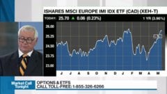 iShares Core MSCI EAFE IMI Index ETF