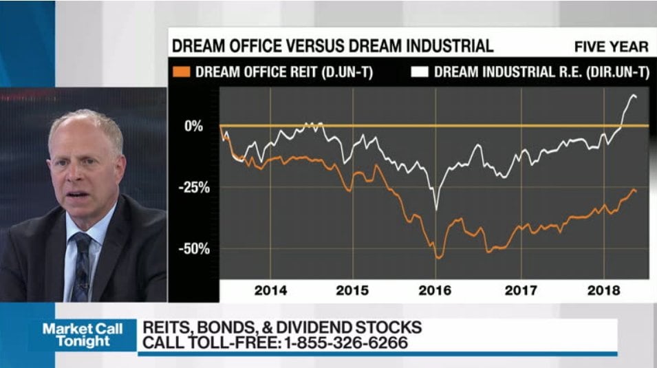 Paul Gardner discusses Dream Office vs. Dream Industrial REIT - Video - BNN