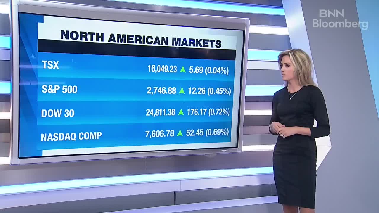 BNN Bloomberg's Closing Bell Update: June 4, 2018 - Video - BNN