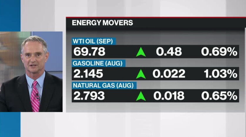 BNN Bloomberg s Commodities Update July 26 2018 Video BNN
