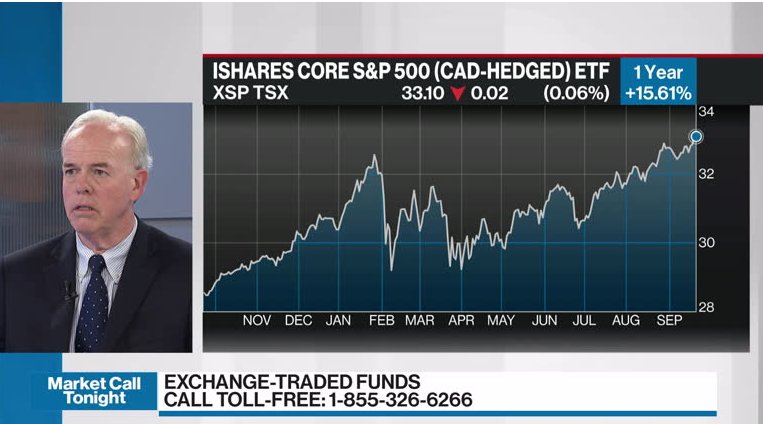 iShares Gold Trust