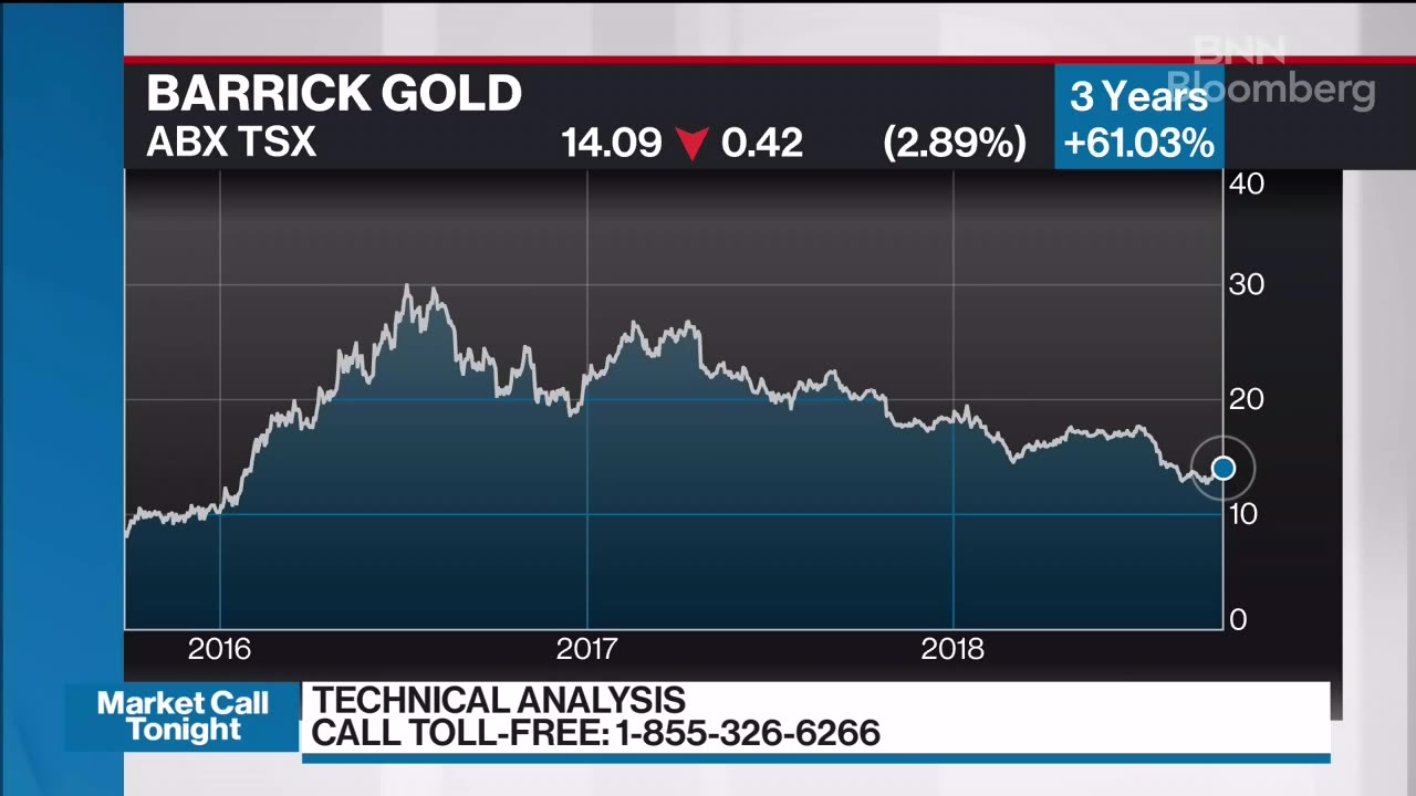 Keith Richards Discusses Barrick Gold Video Bnn