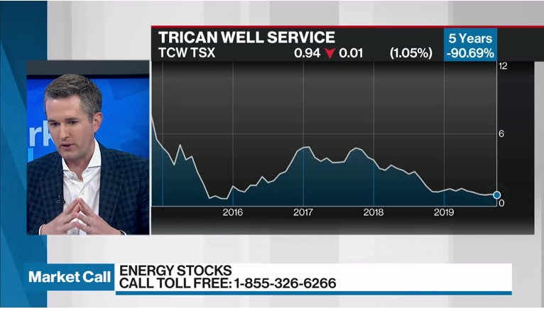 Trican Stock Chart