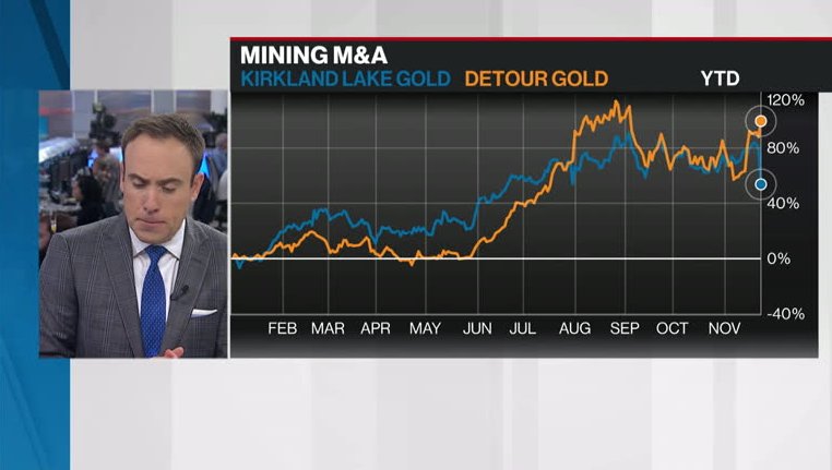 BNN Bloomberg's Mid-morning Market Update: Nov. 25, 2019 - Video - BNN