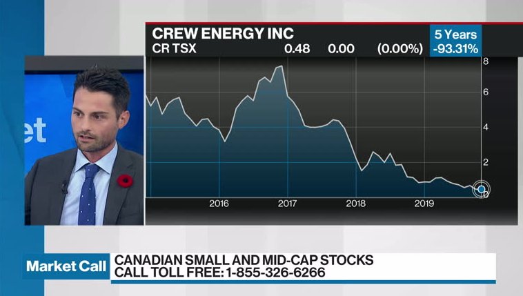 Crew Energy Stock Chart