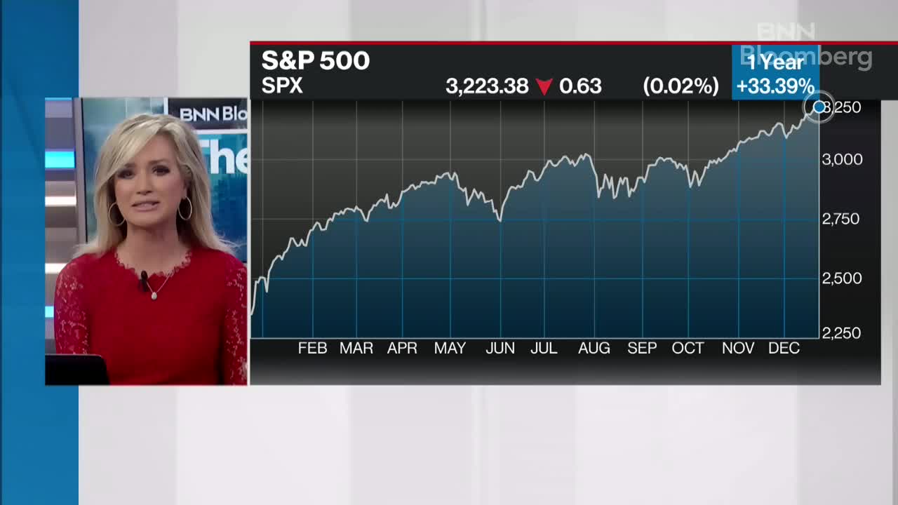 BNN Bloomberg's closing bell update: Dec. 24, 2019 - Video - BNN