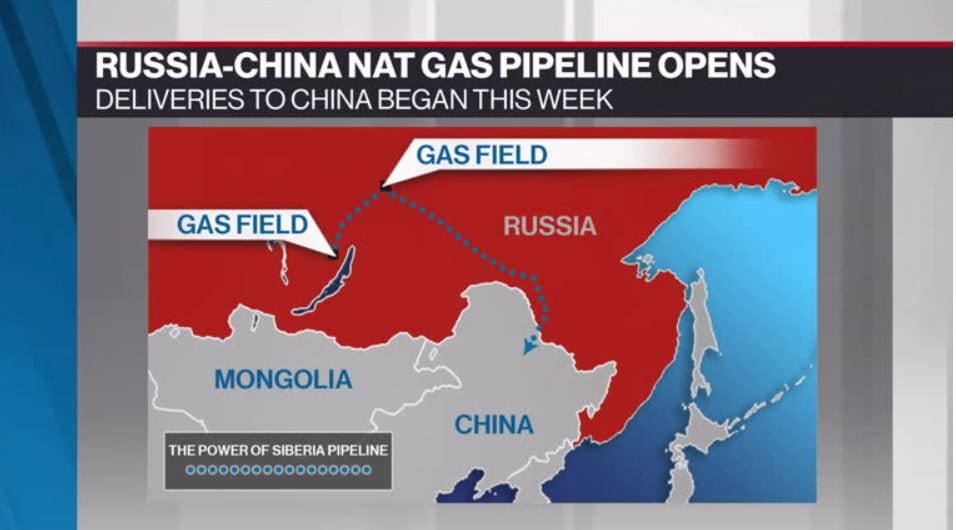 Russia S Power Of Siberia Pipeline Marks Stronger Cooperation With   2019 12 6 53fcb591 5182 41b1 A8c5 684666bc3a90 JPG 956x530 