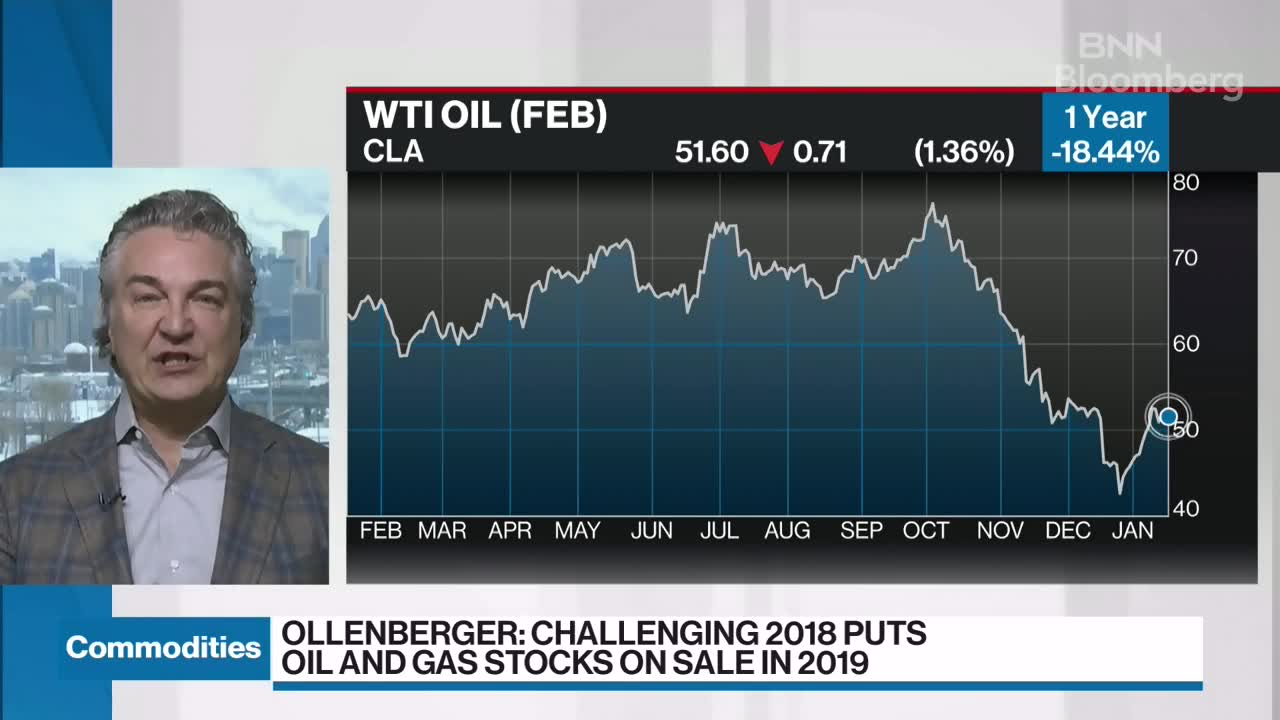 bmo outlook