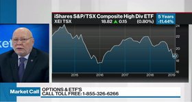 iShares S&P/TSX 60 Index ETF (XIU.TO)