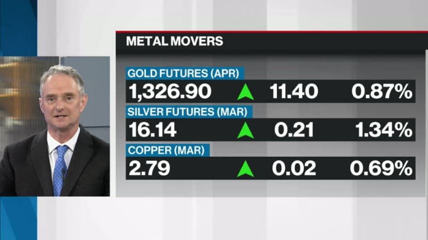 BNN Bloomberg's Commodities Update: Jan. 31, 2019 - Video - BNN