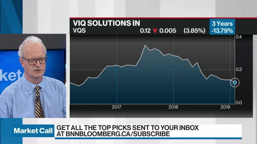 Vqs stock price today Vqs stock price today