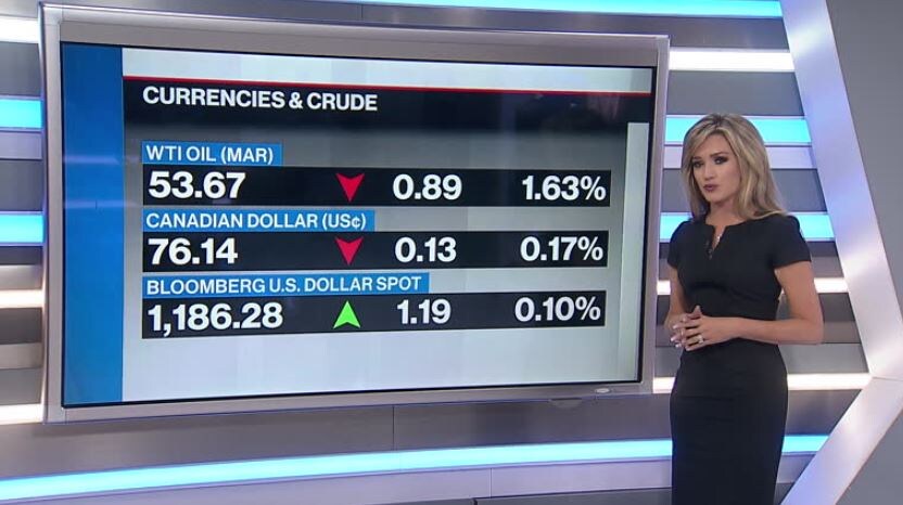 BNN Bloomberg's Market Update: Feb. 5, 2019 - Video - BNN