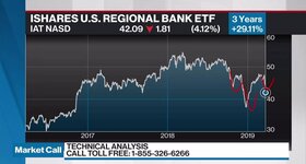 Hap Sneddon Discusses Ishares U S Regional Banks Etf Video Bnn
