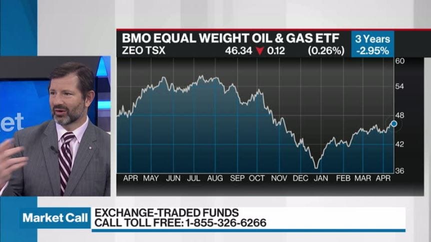 bmo equal weight oil and gas