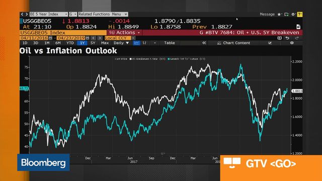 Oil Price Jump: Winners and Losers - Video - BNN