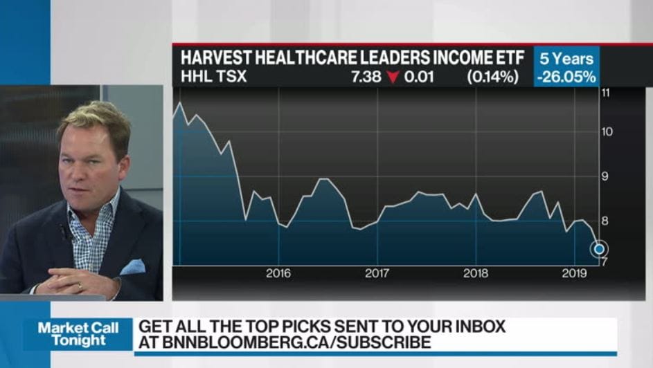 Harvest Healthcare Leaders Income ETF (HHL.TO)