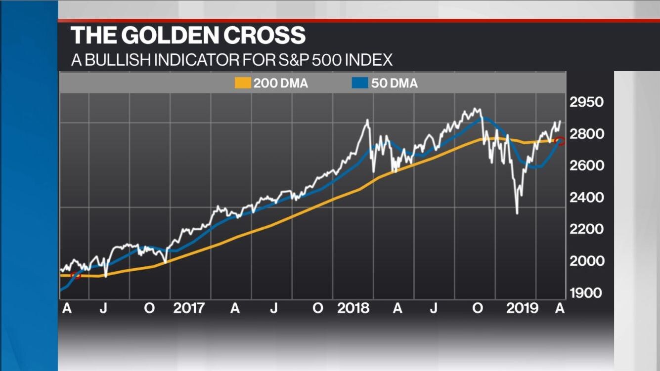 Why a golden cross signals more gains for stocks Video BNN
