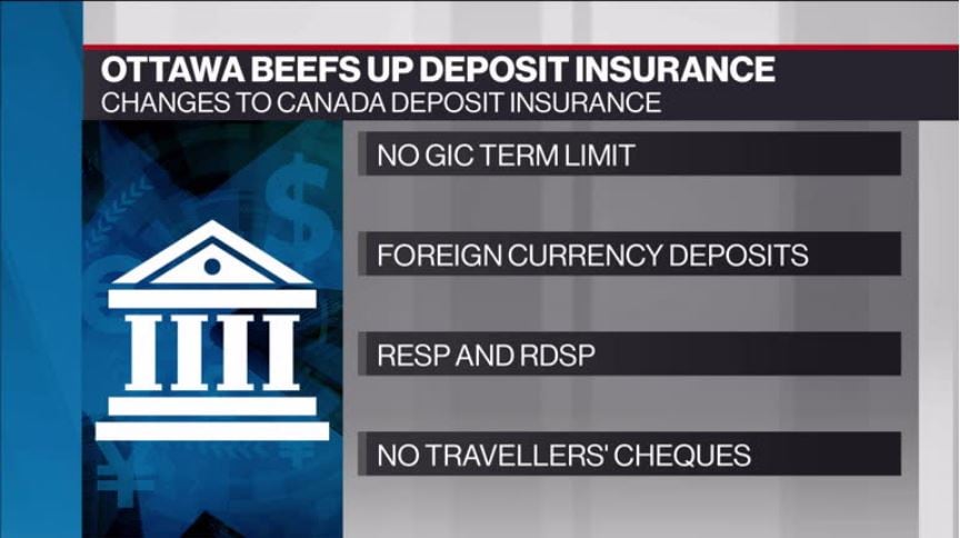 Personal Investor Ottawa Beefs Up Deposit Insurance Video Bnn - 