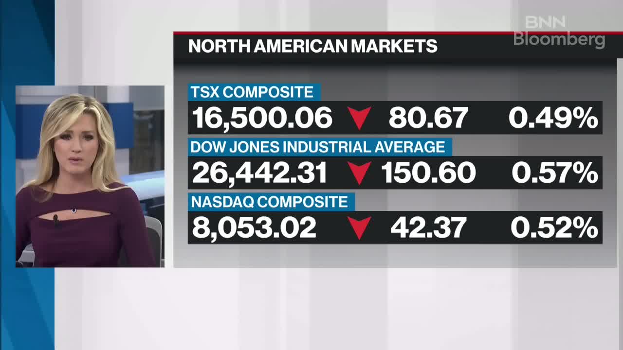 BNN Bloomberg's Closing Bell Update: May 1, 2019 - Video - BNN