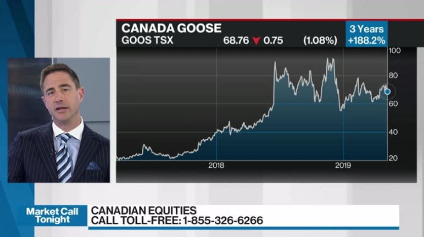canada goose 0 finance questions