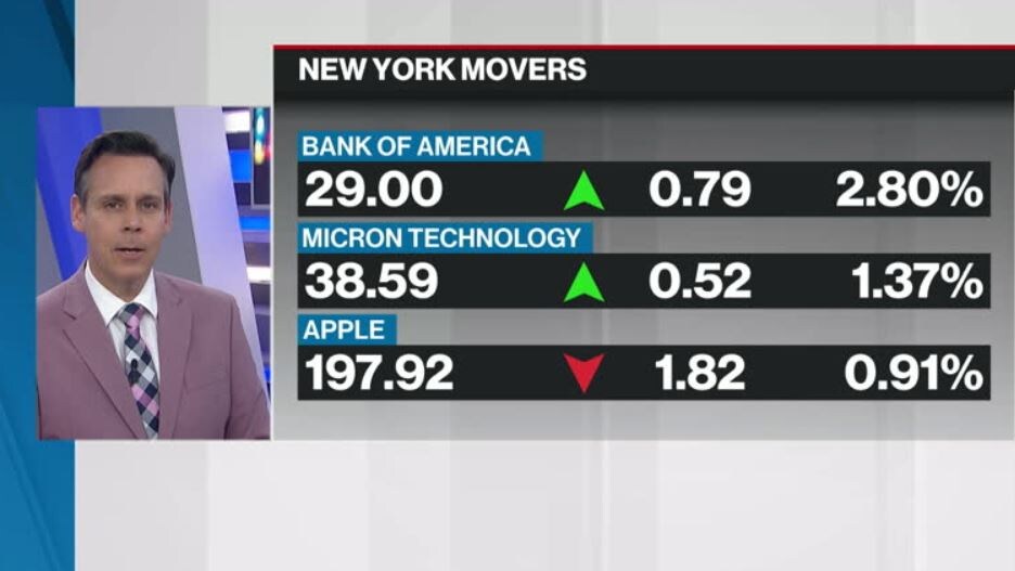 BNN Bloomberg's Closing Bell Update: June 28, 2019 - Video - BNN