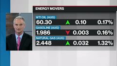 Commodities update: Barry storm pushes oil higher; CannTrust slides again