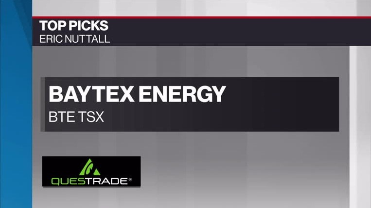 Baytex Energy Stock Chart
