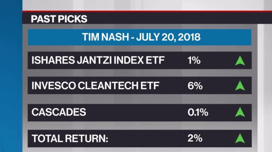 The largest Costco in Canada just opened CTV News