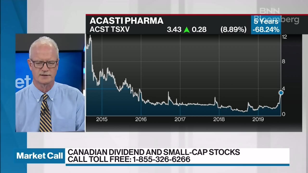 Robert Mcwhirter Discusses Acasti Pharma Video Bnn
