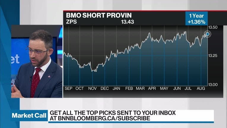 bmo mid provincial bond index etf