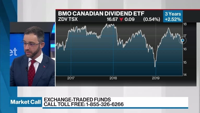 bmo canadian energy etf