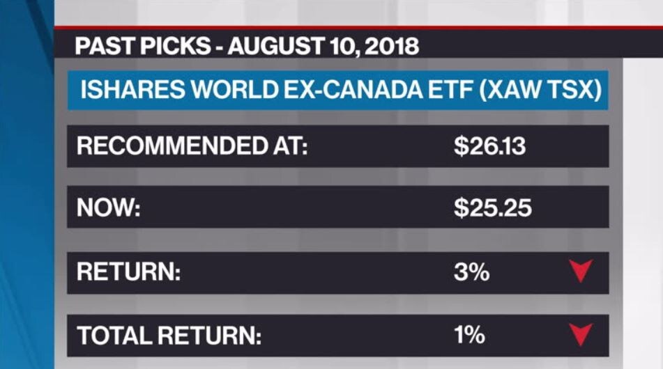 Xaw Chart