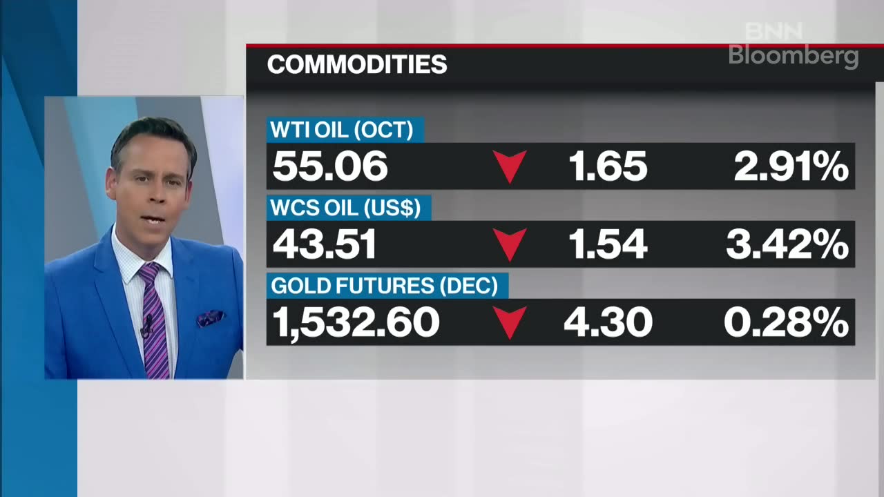 BNN Bloomberg's Closing Bell Update: Aug. 30, 2019 - Video - BNN