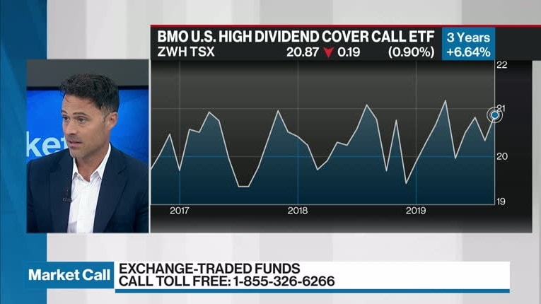 BMO Europe High Dividend Covered Call Hedged to CAD ETF (ZWE.TO)
