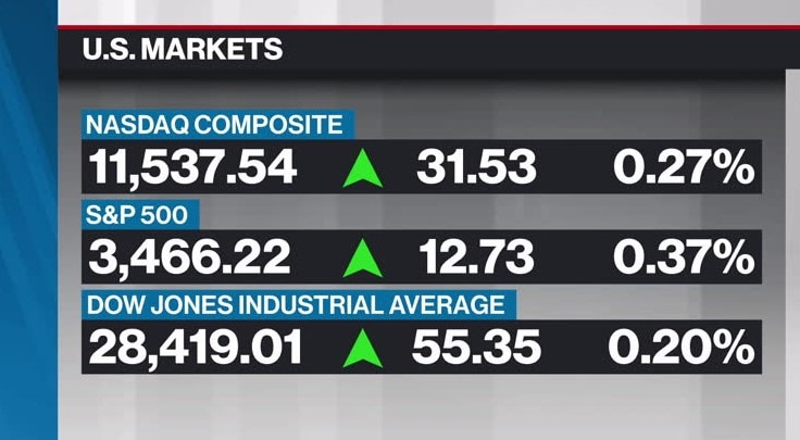 Markets - BNN Bloomberg