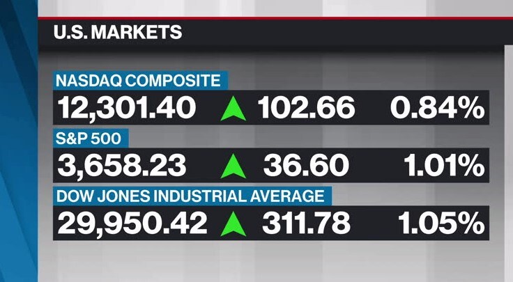 BNN Bloomberg's mid-morning market update: December 1 ...