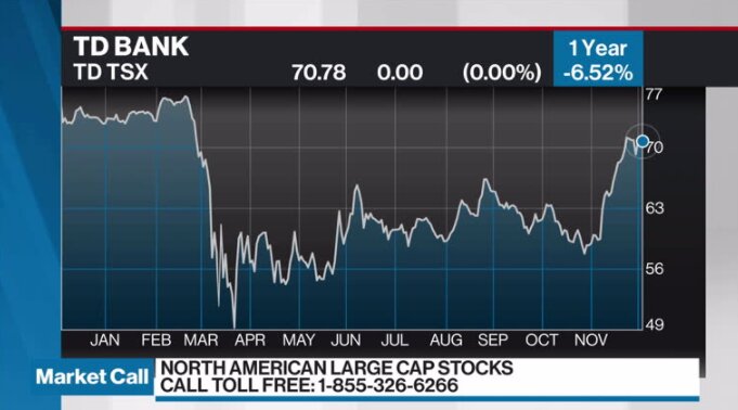 Td Sees Big Role For Ai In Fraud Detection Lending Decisions Bnn Bloomberg