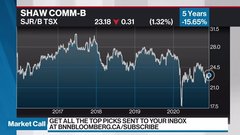 Stock Analysis Including Stock Price Stock Chart Company News Key Statistics