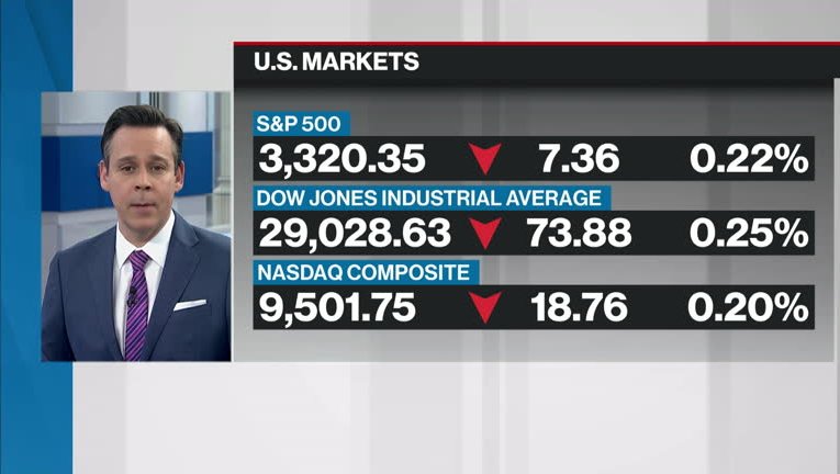 Bnn Bloombergs Mid Morning Market Update Feb 10 2020 Video Bnn