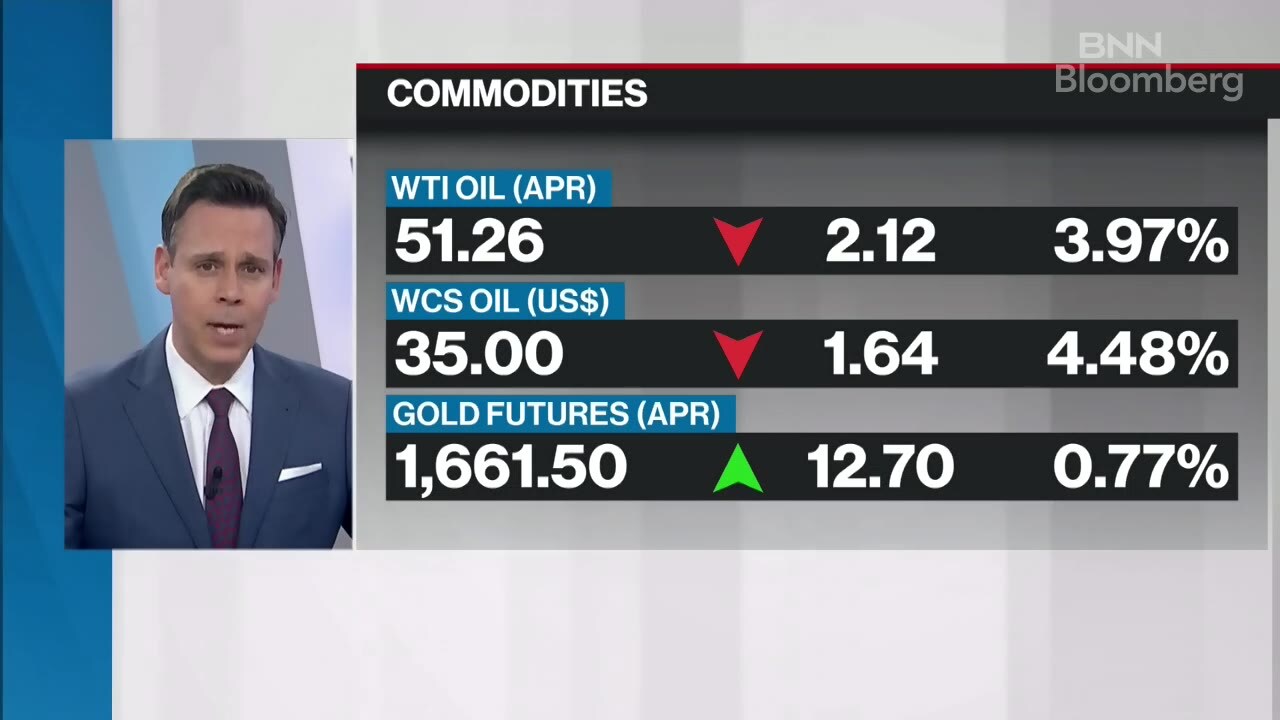 LVMH, Luxury Sector Cut at Barclays on Risk of China Slowdown - BNN  Bloomberg