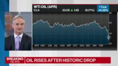 Commodities update: Oil rises after historic drop, gold losing altitude and the U.S. dollar is up.  