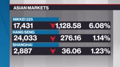 Commodities update: Falling demand for oil; Husky Energy slashes spending; Gold drops